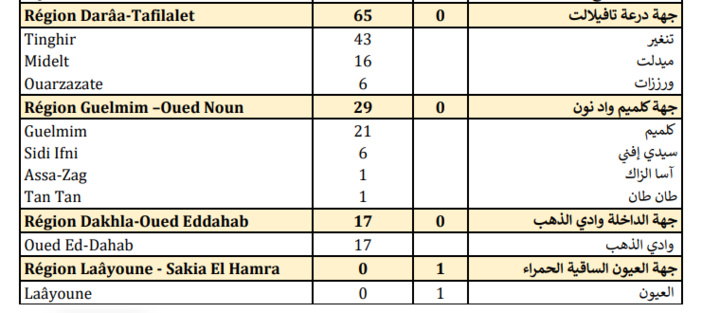 Compteur coronavirus : 3.790 nouveaux cas et 70 décès en 24h Compteur coronavirus : 3.790 nouveaux cas et 70 décès en 24h