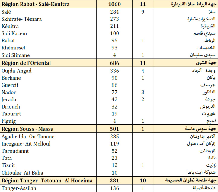 Compteur coronavirus : nouveau record des contaminations 5 836 cas en 24H et 70 décès Compteur coronavirus : nouveau record des contaminations 5 836 cas en 24H et 70 décès