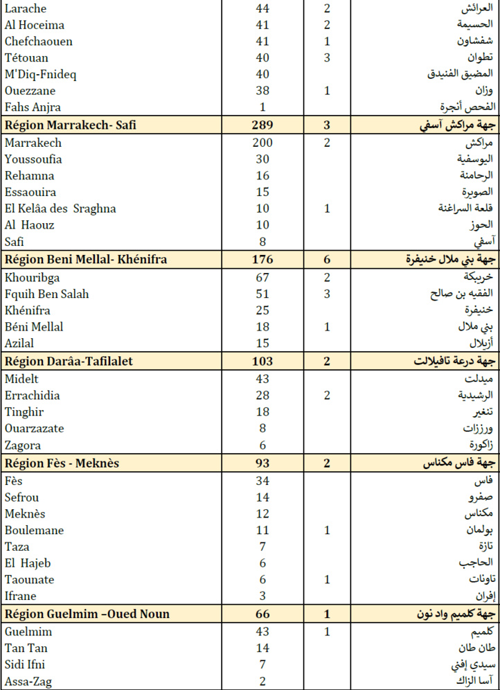 Compteur coronavirus : nouveau record des contaminations 5 836 cas en 24H et 70 décès Compteur coronavirus : nouveau record des contaminations 5 836 cas en 24H et 70 décès