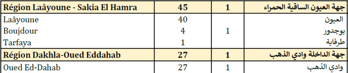 Compteur coronavirus : nouveau record des contaminations 5 836 cas en 24H et 70 décès Compteur coronavirus : nouveau record des contaminations 5 836 cas en 24H et 70 décès