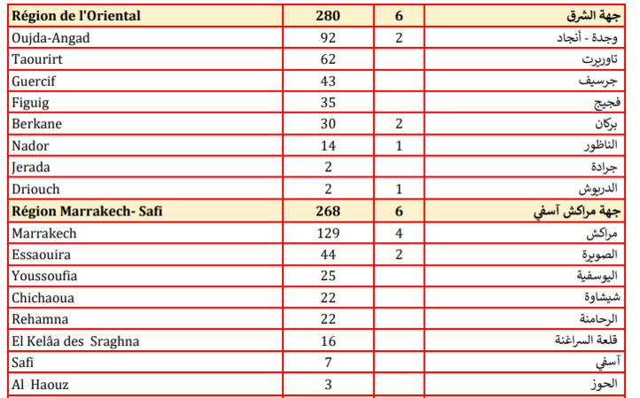 Compteur Coronavirus : la flambée se poursuit, 4.596 contaminations et 75 décès en 24H  Compteur Coronavirus : la flambée se poursuit, 4.596 contaminations et 75 décès en 24H