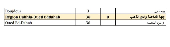 Compteur coronavirus : record inquiétant des contaminations, 6.195 cas en 24H et 64 décès Compteur coronavirus : record inquiétant des contaminations, 6.195 cas en 24H et 64 décès