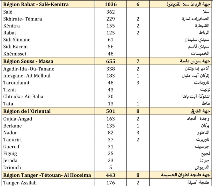 Compteur coronavirus : 5.875 contaminations et 66 décès en 24H Compteur coronavirus : 5.875 contaminations et 66 décès en 24H