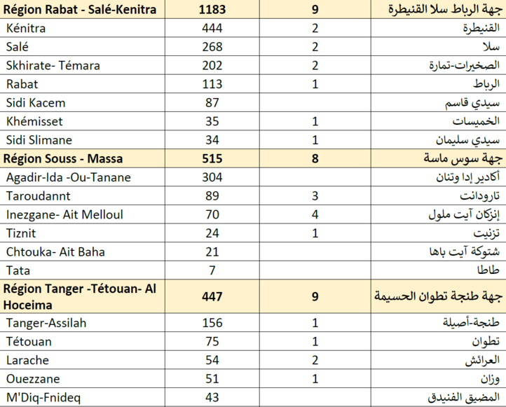 Compteur coronavirus : 4966 contaminations et 82 décès en 24H Compteur coronavirus : 4966 contaminations et 82 décès en 24H