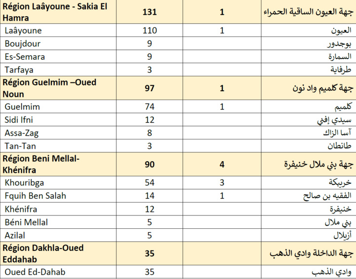 Compteur coronavirus : 4966 contaminations et 82 décès en 24H Compteur coronavirus : 4966 contaminations et 82 décès en 24H