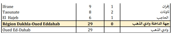 Compteur Coronavirus : 5.391 nouveaux cas en 24H et 81 décès Compteur Coronavirus : 5.391 nouveaux cas en 24H et 81 décès