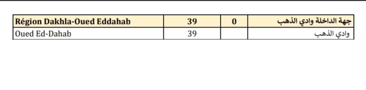 Compteur Coronavirus : nouveau record de décès, 92 cas en 24H et 4 706 Compteur Coronavirus : nouveau record de décès, 92 cas en 24H et 4 706