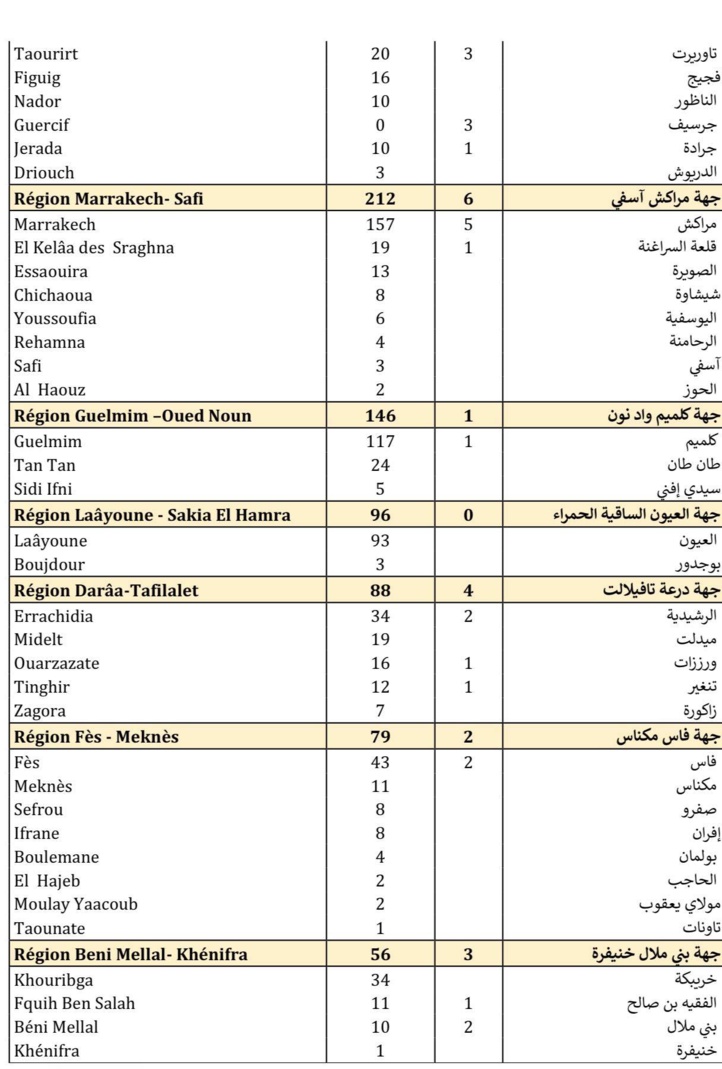Compteur coronavirus : 3.979 nouveaux cas et 60 décès en 24H Compteur coronavirus : 3.979 nouveaux cas et 60 décès en 24H