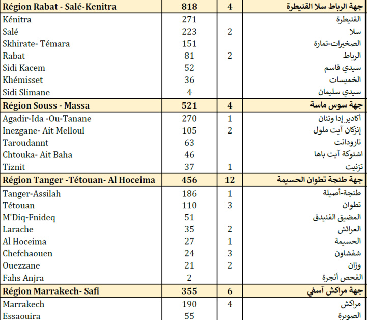 Compteur Coronavirus : la remontada des contaminations se poursuit, 4 979 nouveaux cas en 24H et 70 décès  Compteur Coronavirus : la remontada des contaminations se poursuit, 4 979 nouveaux cas en 24H et 70 décès