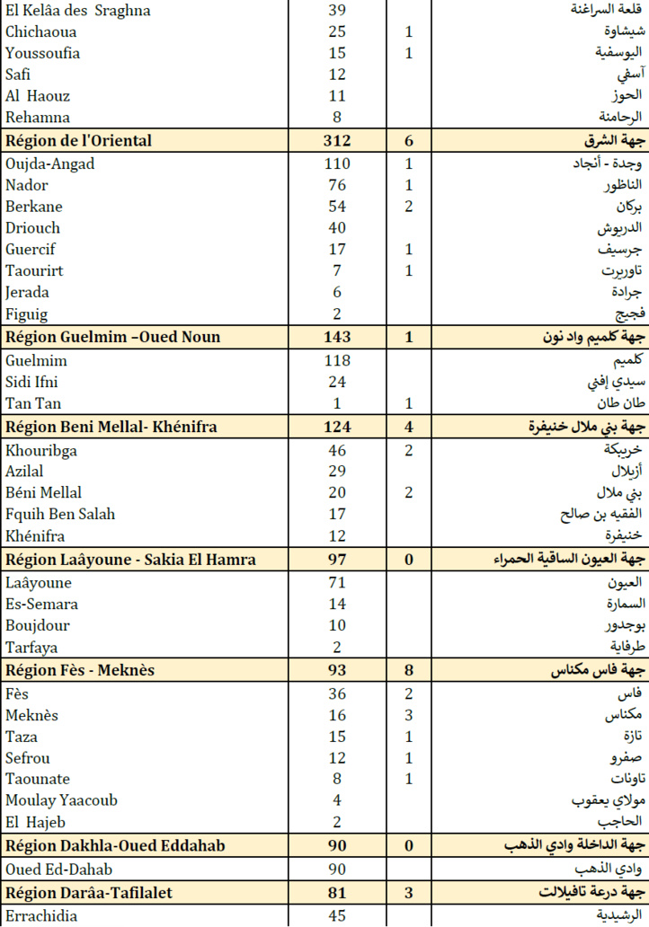 Compteur Coronavirus : la remontada des contaminations se poursuit, 4 979 nouveaux cas en 24H et 70 décès  Compteur Coronavirus : la remontada des contaminations se poursuit, 4 979 nouveaux cas en 24H et 70 décès