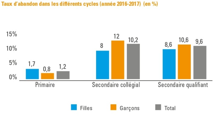 Pour le salut de nos enfants, la bonification des mesures contre la COVID-19 s’impose ! Pour le salut de nos enfants, la bonification des mesures contre la COVID-19 s’impose !