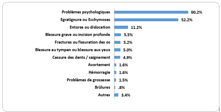 Le HCP liste les répercussions de la violence conjugale sur le développement psychosocial des enfants