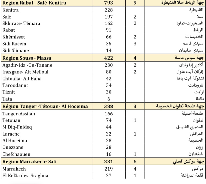 Compteur Coronavirus : 4 412 nouveaux cas en 24H et 50 décès Compteur Coronavirus : 4 412 nouveaux cas en 24H et 50 décès