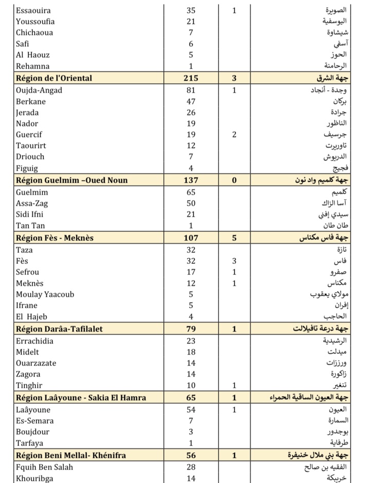 Compteur Coronavirus : 4 412 nouveaux cas en 24H et 50 décès Compteur Coronavirus : 4 412 nouveaux cas en 24H et 50 décès