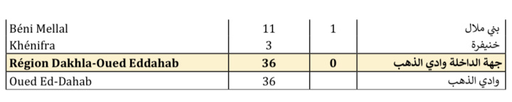 Compteur Coronavirus : 4 412 nouveaux cas en 24H et 50 décès Compteur Coronavirus : 4 412 nouveaux cas en 24H et 50 décès
