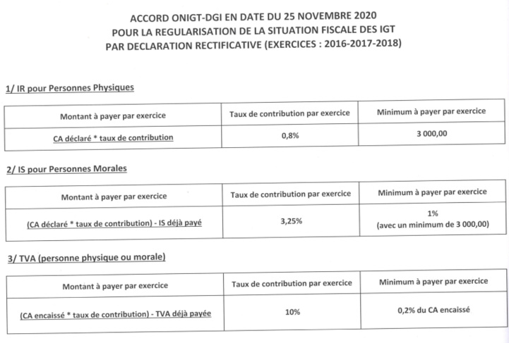 Régularisation fiscale : Signature d’un accord entre l’ONIGT et la DGI