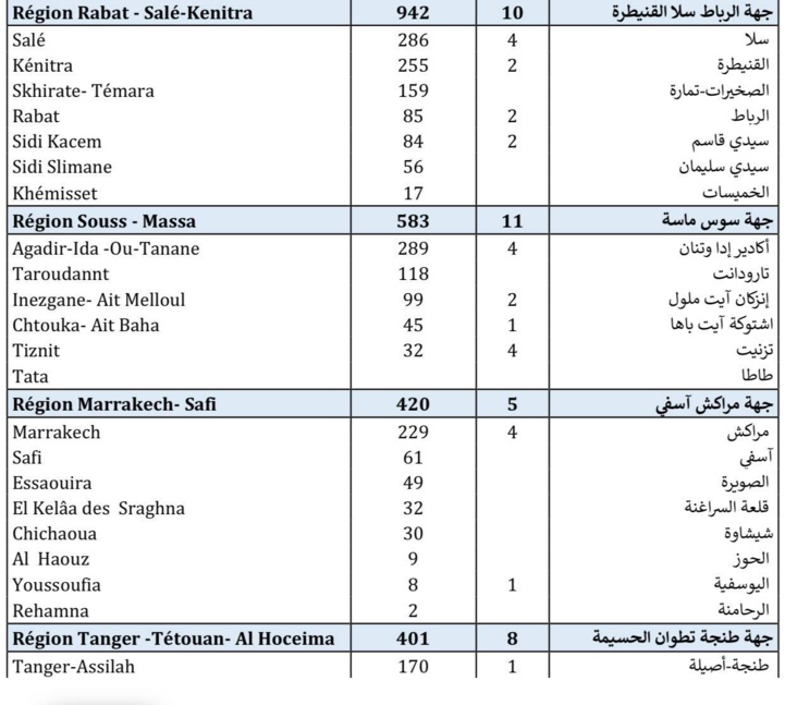 Compteur coronavirus : 4.346 nouveaux cas et 70 décès en 24H Compteur coronavirus : 4.346 nouveaux cas et 70 décès en 24H