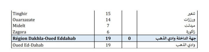 Compteur coronavirus : 4.434 nouveaux cas et 78 décès en 24H Compteur coronavirus : 4.434 nouveaux cas et 78 décès en 24H