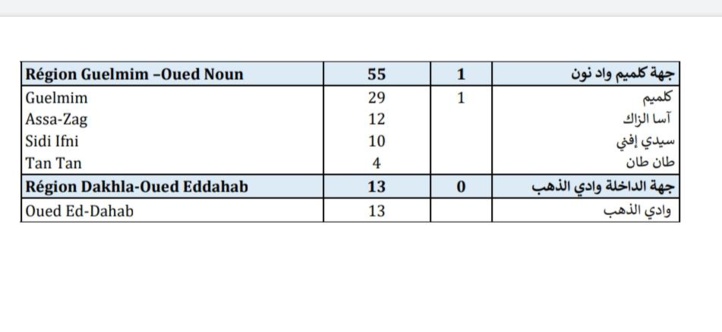 Compteur coronavirus : le nombre cas positifs repart à la hausse, 4.096 contaminations en 24H et 57 décès Compteur coronavirus : le nombre cas positifs repart à la hausse, 4.096 contaminations en 24H et 57 décès