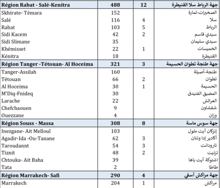 Compteur coronavirus : 3 345 contaminations en 24H et 65 décès Compteur coronavirus : 3 345 contaminations en 24H et 65 décès