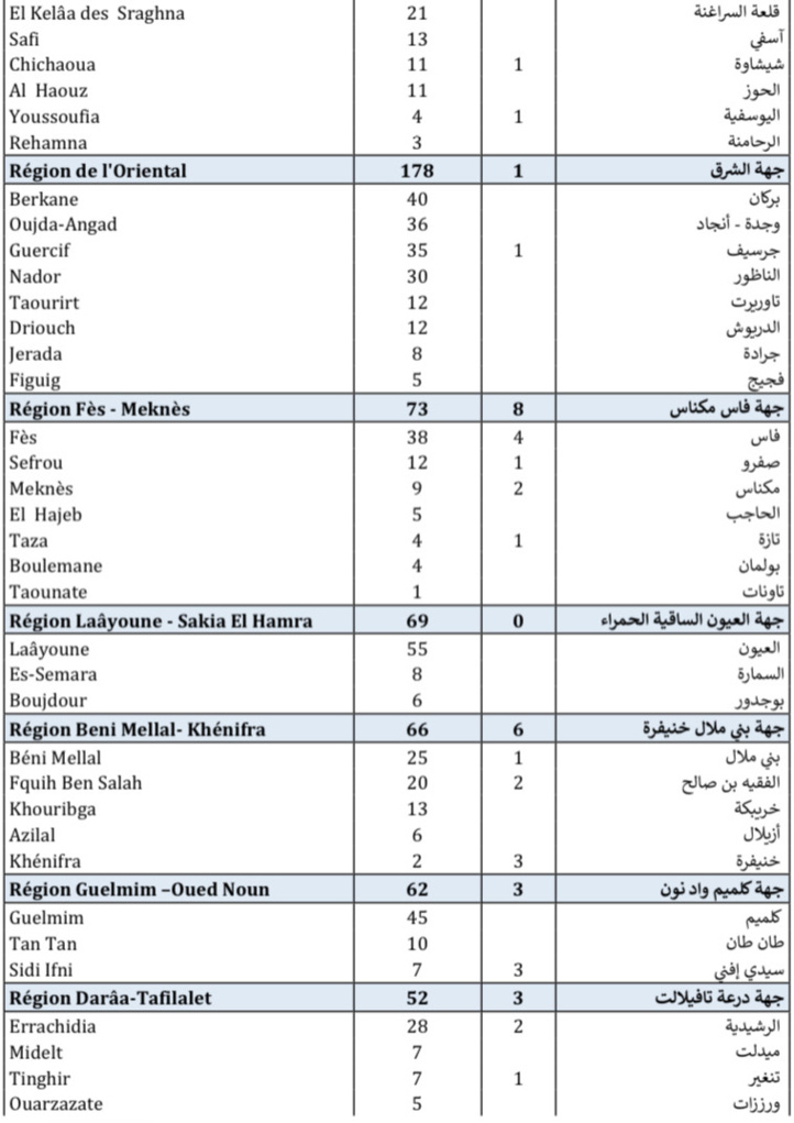 Compteur coronavirus : 3 345 contaminations en 24H et 65 décès Compteur coronavirus : 3 345 contaminations en 24H et 65 décès