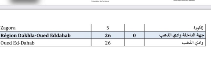 Compteur coronavirus : 3 345 contaminations en 24H et 65 décès Compteur coronavirus : 3 345 contaminations en 24H et 65 décès
