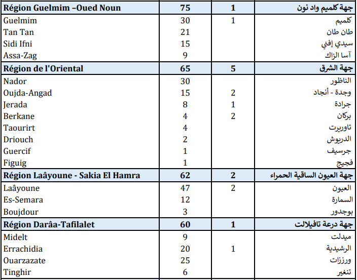 Compteur Coronavirus : 2.012 contaminations et 35 décès en 24h Compteur Coronavirus : 2.012 contaminations et 35 décès en 24h