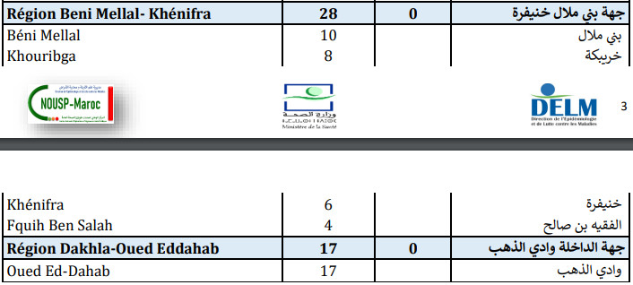 Compteur Coronavirus : 2.012 contaminations et 35 décès en 24h Compteur Coronavirus : 2.012 contaminations et 35 décès en 24h