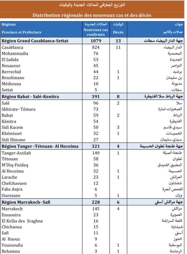 Compteur coronavirus : 2.647 infections en 24H et 50 décès Compteur coronavirus : 2.647 infections en 24H et 50 décès