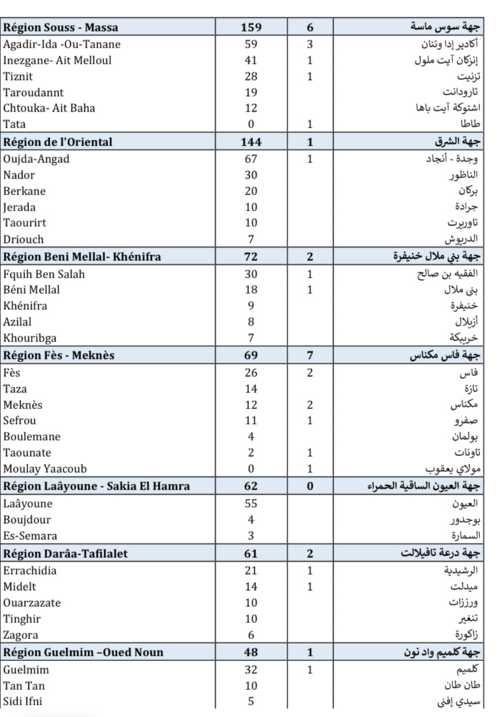 Compteur coronavirus : 2.647 infections en 24H et 50 décès Compteur coronavirus : 2.647 infections en 24H et 50 décès