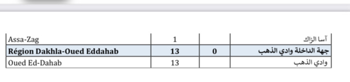 Compteur coronavirus : 2.647 infections en 24H et 50 décès Compteur coronavirus : 2.647 infections en 24H et 50 décès