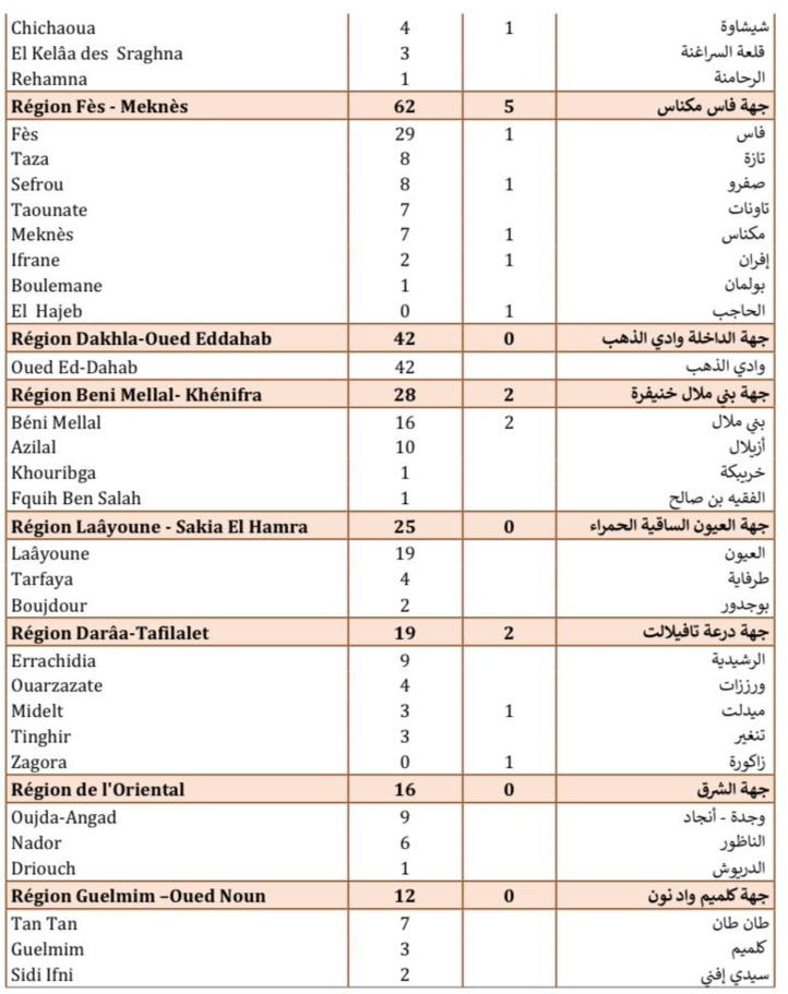 Compteur coronavirus : 1 005 contaminations et 33 décès en 24H Compteur coronavirus : 1 005 contaminations et 33 décès en 24H