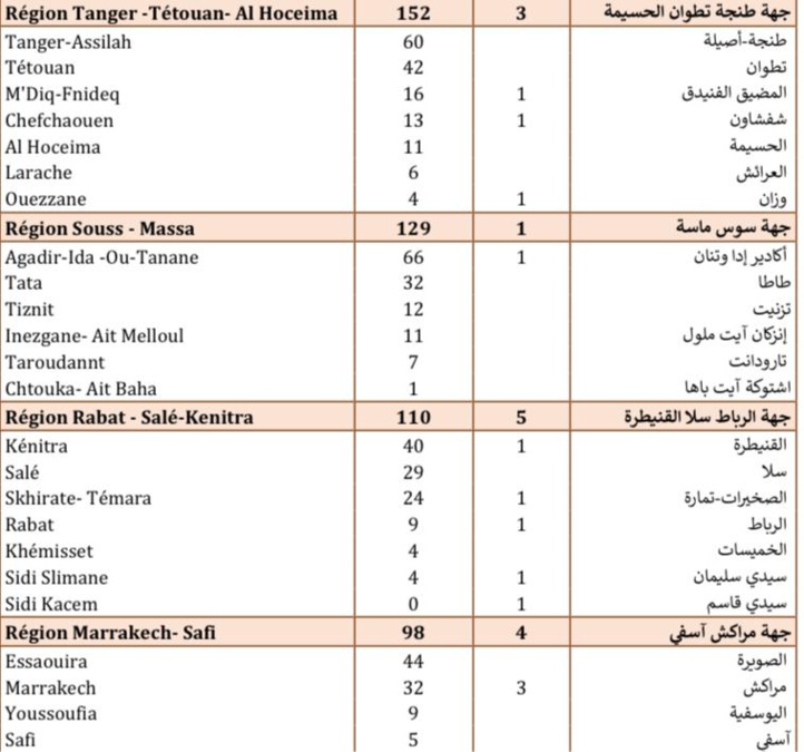 Compteur coronavirus : 1 005 contaminations et 33 décès en 24H Compteur coronavirus : 1 005 contaminations et 33 décès en 24H