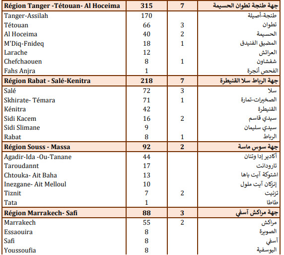 Compteur Coronavirus : 1.637 contaminations et 43 décès en 24H Compteur Coronavirus : 1.637 contaminations et 43 décès en 24H