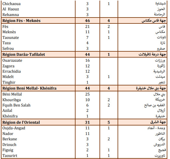 Compteur Coronavirus : 1.637 contaminations et 43 décès en 24H Compteur Coronavirus : 1.637 contaminations et 43 décès en 24H