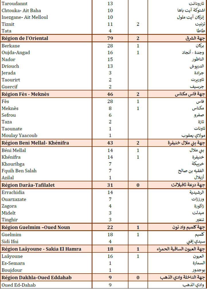 Compteur Coronavirus : 1 642 contaminations et 37 décès en 24H Compteur Coronavirus : 1 642 contaminations et 37 décès en 24H