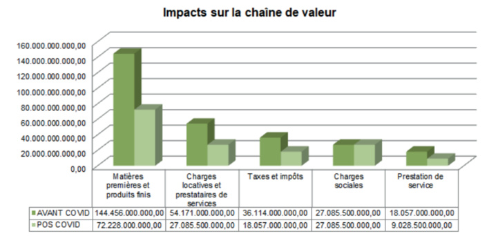 Sinistrés par la crise les restaurateurs appellent le CVE à prendre des mesures tangibles Sinistrés par la crise les restaurateurs appellent le CVE à prendre des mesures tangibles