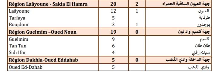 Compteur coronavirus : 1.240 nouveaux cas confirmés et 1.361 guérisons en 24H Compteur coronavirus : 1.240 nouveaux cas confirmés et 1.361 guérisons en 24H