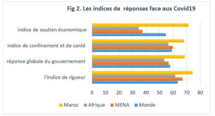 Post-Covid : Les scénarii du HCP pour la croissance économique en 2021 Post-Covid : Les scénarii du HCP pour la croissance économique en 2021