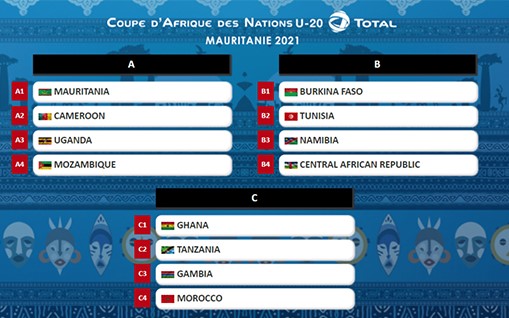 CAN U20 / Tirage des groupes : Le Maroc dans le Groupe « C » avec le Ghana, la Gambie et la Tanzanie