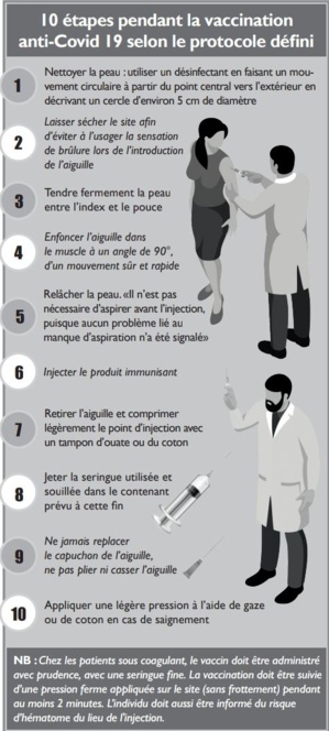 Voici le protocole du ministère de la Santé pour la vaccination anti-Covid Voici le protocole du ministère de la Santé pour la vaccination anti-Covid