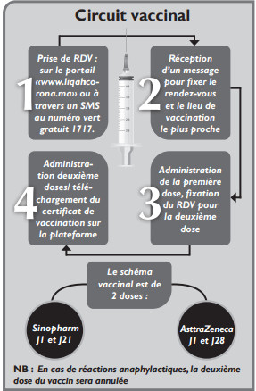 Campagne de vaccination : 15 questions simples ou complexes qui taraudent les Marocains Campagne de vaccination : 15 questions simples ou complexes qui taraudent les Marocains