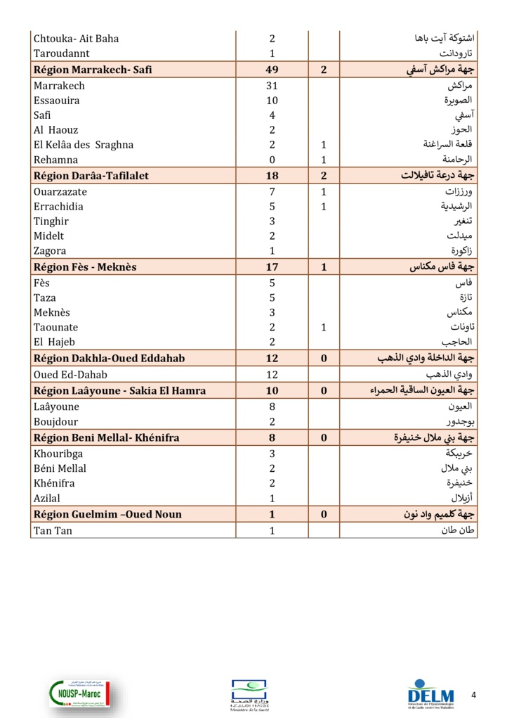 Compteur coronavirus : 851 nouveaux cas et 22 décès en 24 heures Compteur coronavirus : 851 nouveaux cas et 22 décès en 24 heures