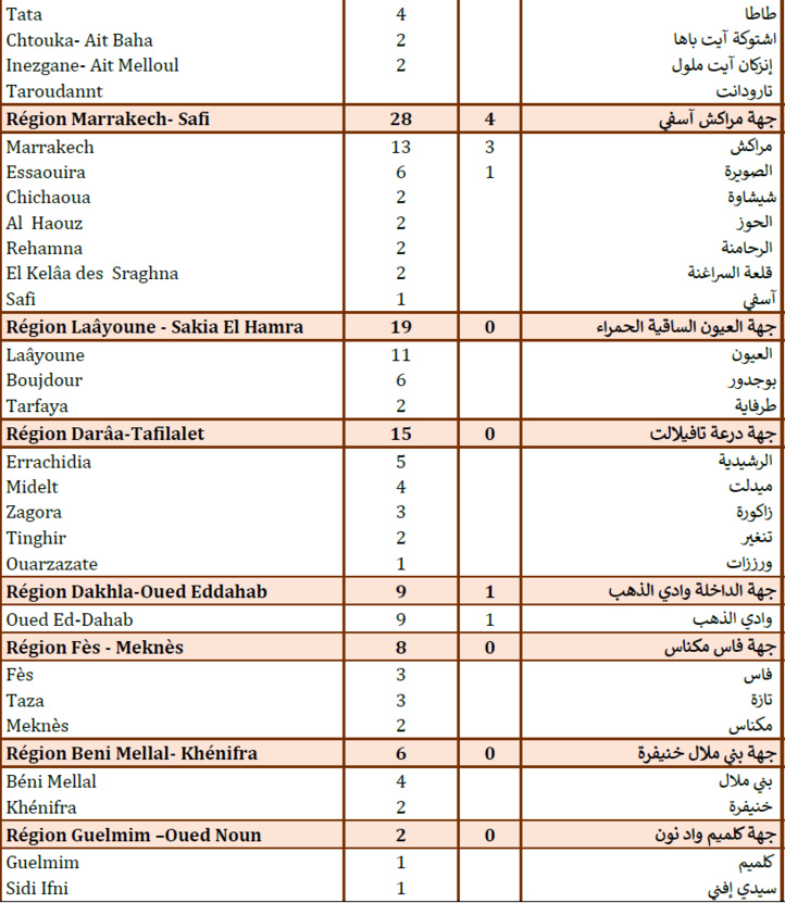 Compteur coronavirus : 587 cas testés positifs en 24H, 463 966 personnes vaccinées Compteur coronavirus : 587 cas testés positifs en 24H, 463 966 personnes vaccinées