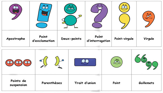 Ponctuation : Des signes pour mieux s’exprimer Ponctuation : Des signes pour mieux s’exprimer