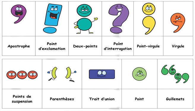 Ponctuation : Des signes pour mieux s’exprimer