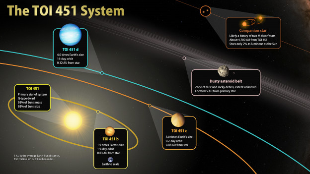 Espace : Des chercheurs marocains contribuent à la découverte de 3 exoplanètes Espace : Des chercheurs marocains contribuent à la découverte de 3 exoplanètes