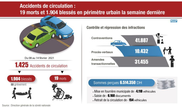 L’info...Graphie