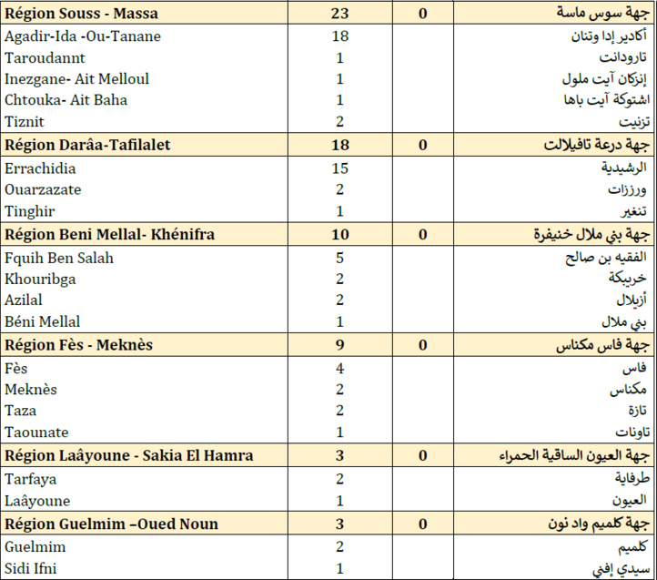 Compteur Coronavirus : 477 nouveaux cas et 2 233 123 personnes vaccinées Compteur Coronavirus : 477 nouveaux cas et 2 233 123 personnes vaccinées