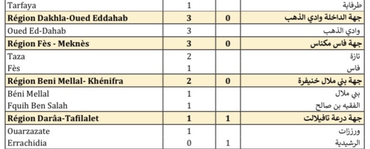 Compteur coronavirus : 207 cas testés positifs et 2.447.716 de personnes vaccinées Compteur coronavirus : 207 cas testés positifs et 2.447.716 de personnes vaccinées